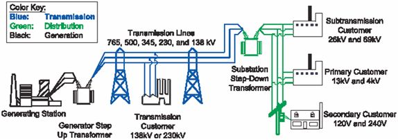 6-5-the-power-grid-system-eme-810-solar-resource-assessment-and-economics